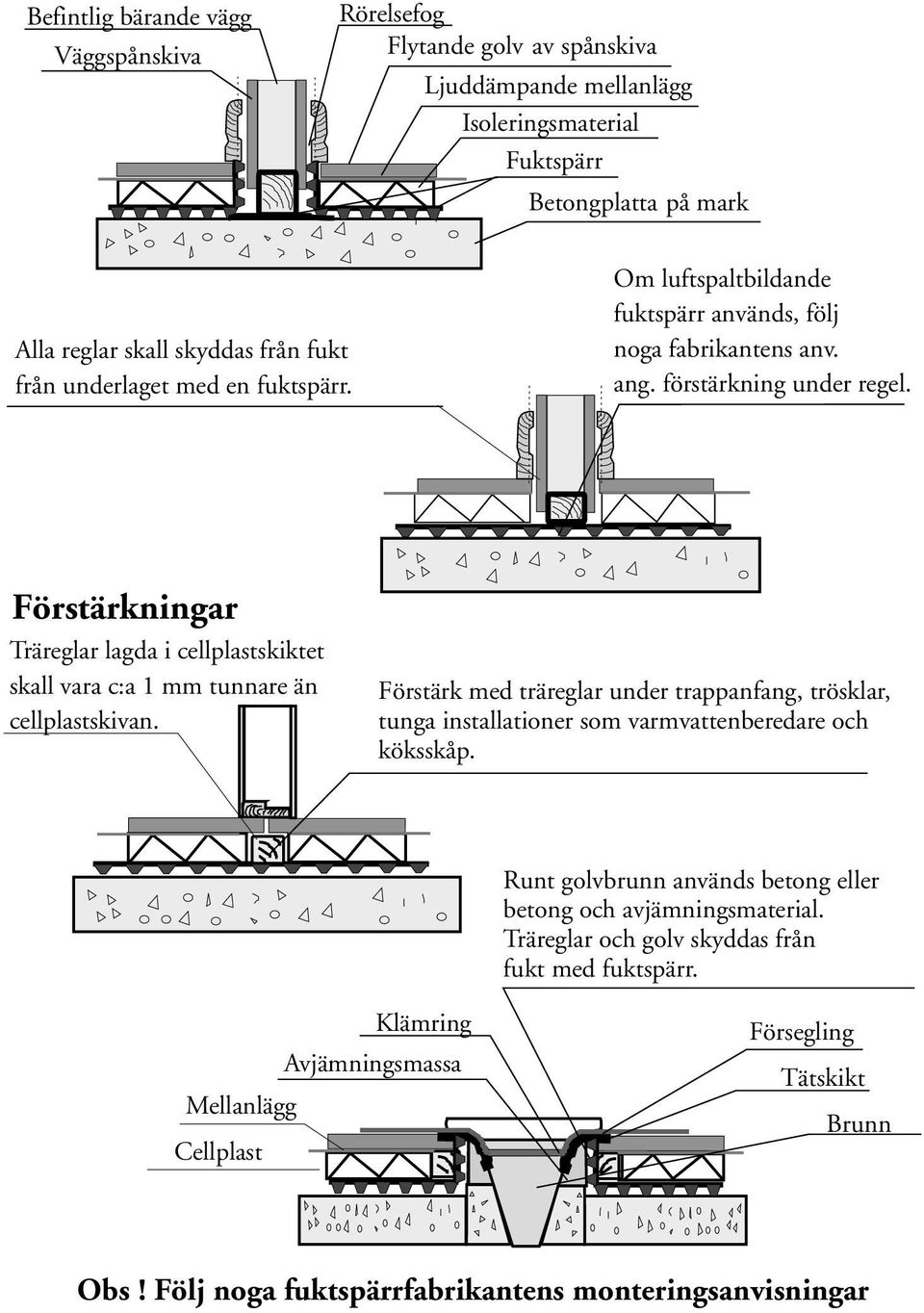 Förstärkningar Träreglar lagda i cellplastskiktet skall vara c:a 1 mm tunnare än cellplastskivan.