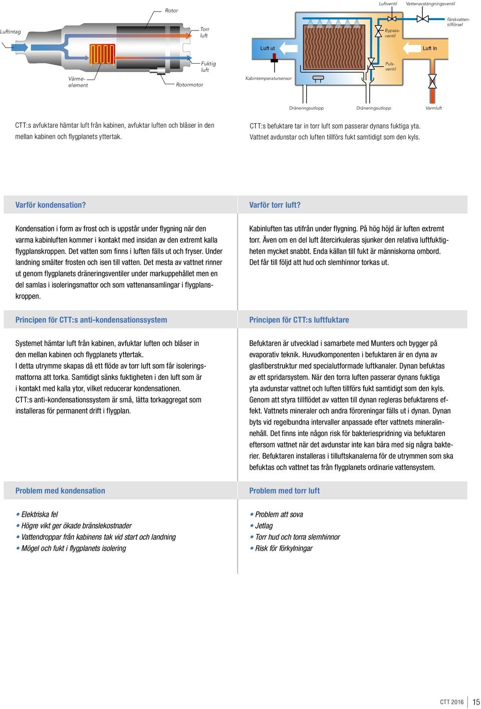 CTT:s befuktare tar in torr luft som passerar dynans fuktiga yta. Vattnet avdunstar och luften tillförs fukt samtidigt som den kyls. Varför kondensation? Varför torr luft?