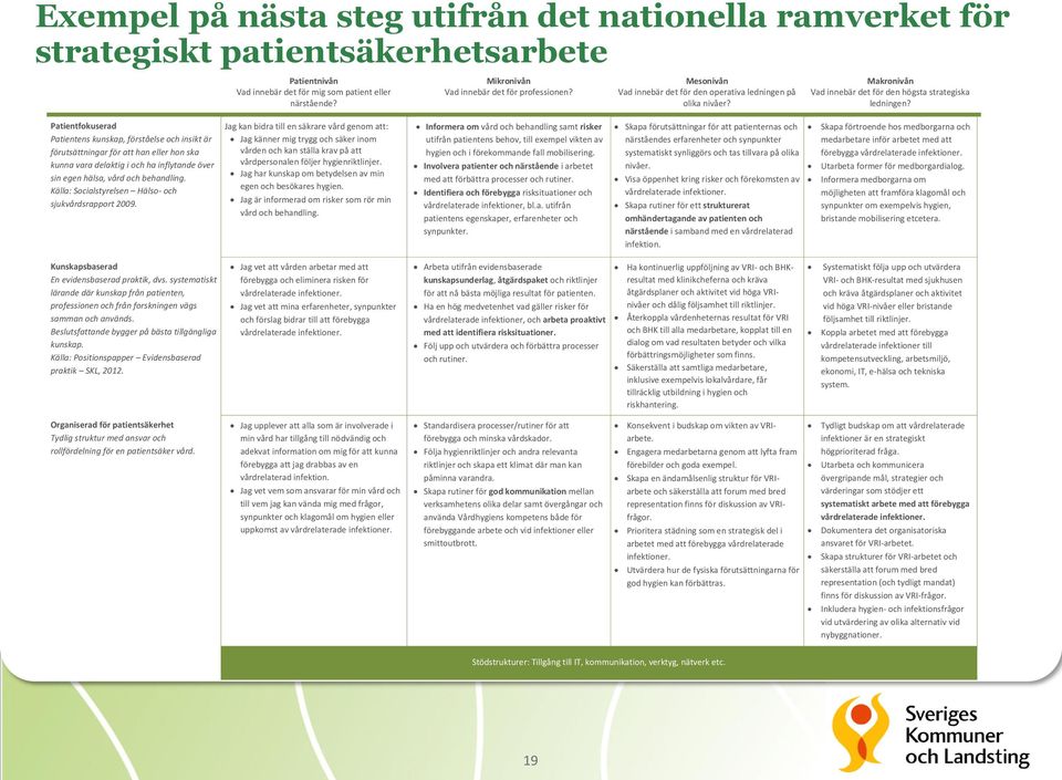 Patientfokuserad Patientens kunskap, förståelse och insikt är förutsättningar för att han eller hon ska kunna vara delaktig i och ha inflytande över sin egen hälsa, vård och behandling.