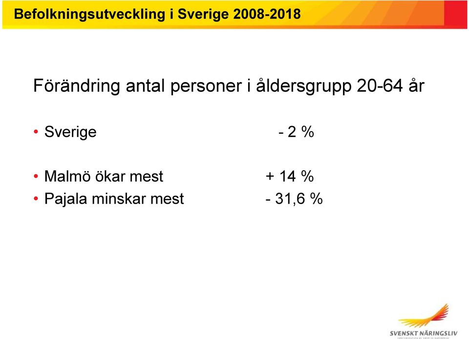 åldersgrupp 20-64 år Sverige -2 %