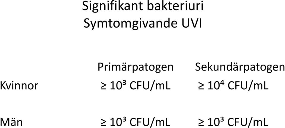 Sekundärpatogen Kvinnor 10³