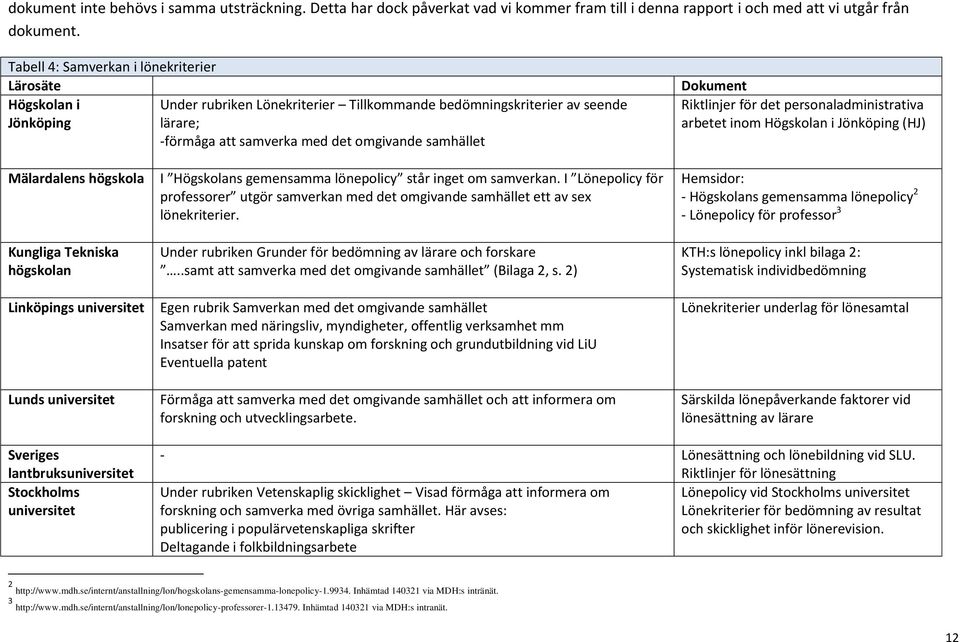 Dokument Riktlinjer för det personaladministrativa arbetet inom Högskolan i Jönköping (HJ) Mälardalens högskola Kungliga Tekniska högskolan Linköpings universitet Lunds universitet I Högskolans