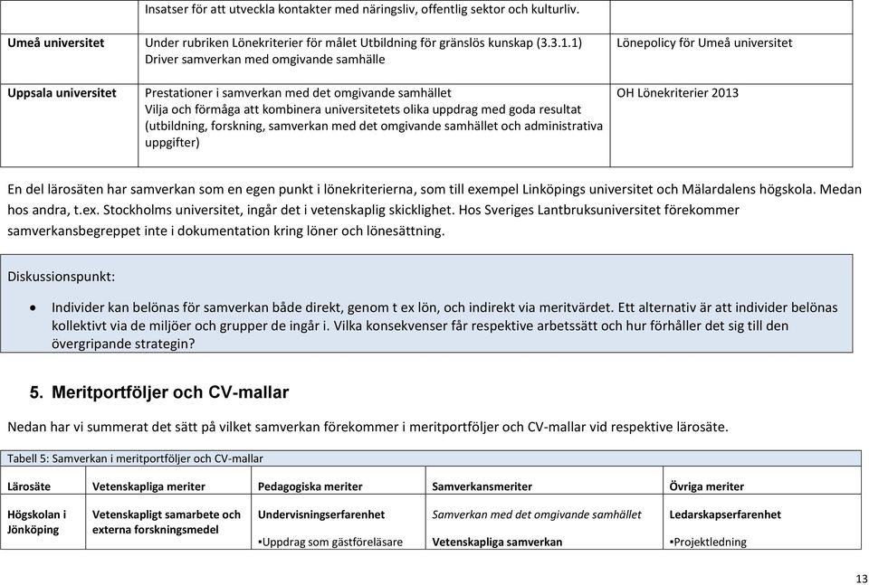 olika uppdrag med goda resultat (utbildning, forskning, samverkan med det omgivande samhället och administrativa uppgifter) OH Lönekriterier 2013 En del lärosäten har samverkan som en egen punkt i