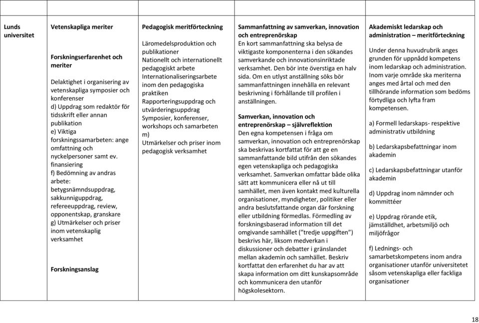 finansiering f) Bedömning av andras arbete: betygsnämndsuppdrag, sakkunniguppdrag, refereeuppdrag, review, opponentskap, granskare g) Utmärkelser och priser inom vetenskaplig verksamhet