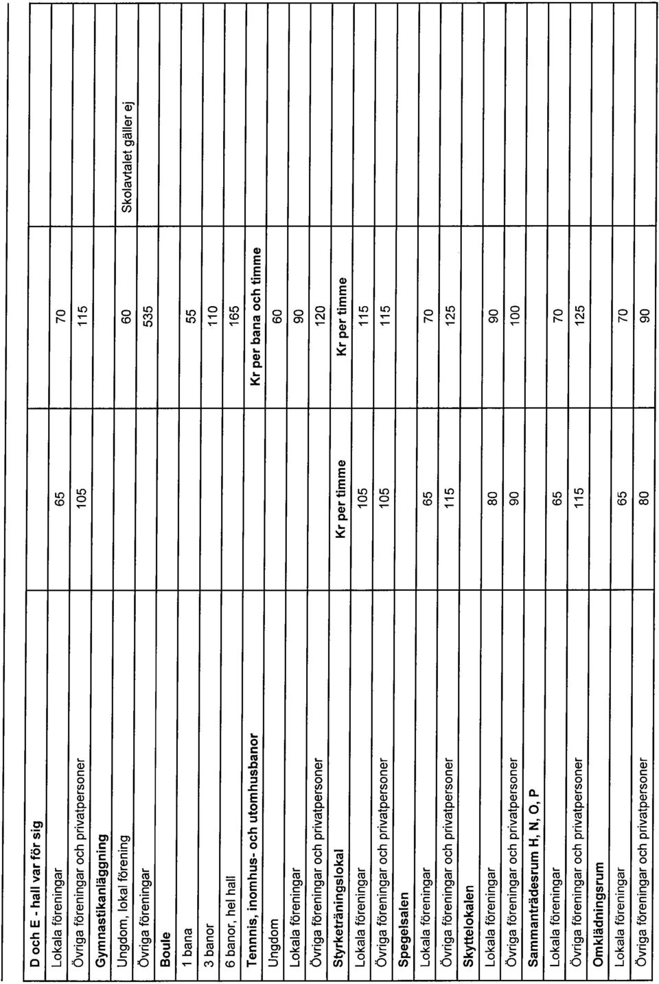Kr per timme Kr per timme Lokala föreningar 105 115 Övriga föreningar och privatpersoner 105 115 Spegelsalen Övriga föreningar och privatpersoner 115 125 Skyttelokalen Lokala