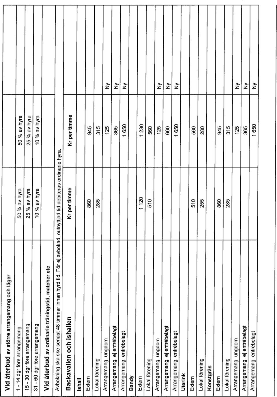 Baskallen och ishallen Kr per timme Kr per timme Ishall Ekern 860 945 Lokal förening Arrangemang, ungdom 125 Ny Arrangemang, ej entrebelagt 365 Ny Arrangemang, entrebelagt 1 650 Ny Bandy Extern 1 120
