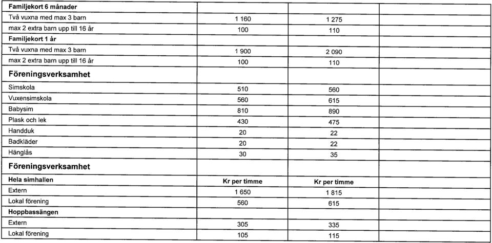 Vuxensimskola 560 615 Babysim 810 890 Plask och lek 430 475 Handduk 20 22 Badkläder 20 22 Hänglås 30 35