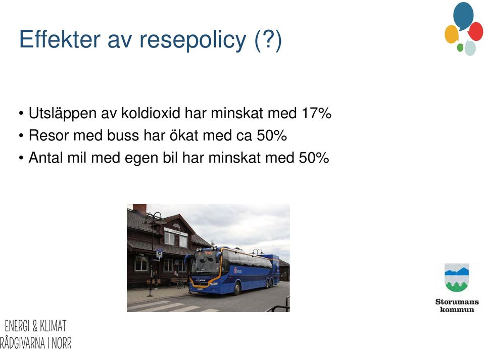 med 17% Resor med buss har ökat med