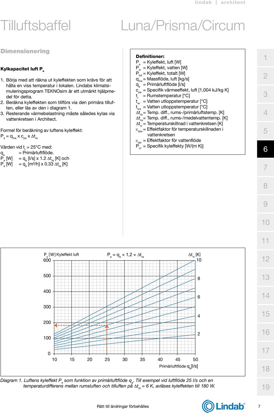 . Resterande värmebelastning måste således kylas via vattenkretsen i Architect. Formel för beräkning av luftens kyleffekt: P a = q ma x c pa x t ra Värden vid t r = C med: q a = Primärluftflöde.