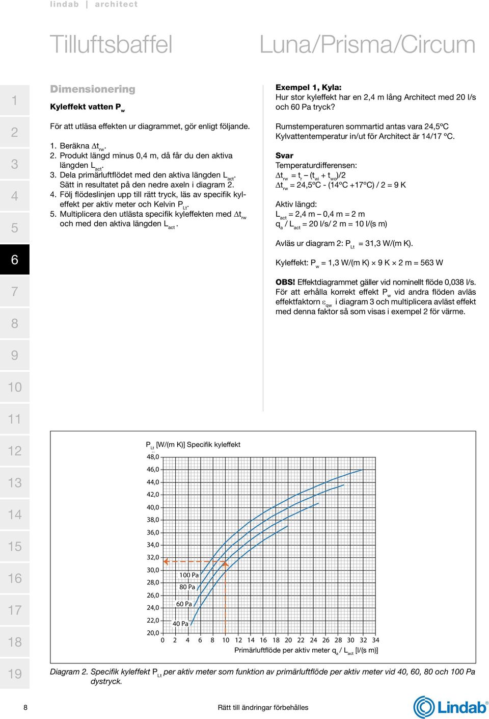 . Multiplicera den utlästa specifik kyleffekten med t rw och med den aktiva längden L act. Exempel, Kyla: Hur stor kyleffekt har en, m lång Architect med 0 l/s och 0 Pa tryck?