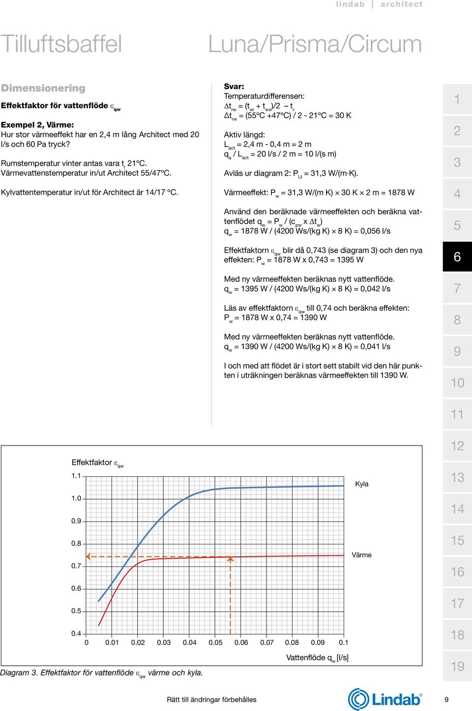 Svar: Temperaturdifferensen: Δt rw = (t wi + t wo )/ t r Δt rw = (ºC +ºC) / - ºC = 0 K Aktiv längd: L act =, m - 0, m = m q a / L act = 0 l/s / m = 0 l/(s m) Avläs ur diagram : P Lt =, W/(m K).