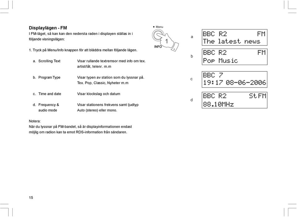 Program Type Visar typen av station som du lyssnar på. Tex. Pop, Classic, Nyheter m.m c. Time and date Visar klockslag och datum d.