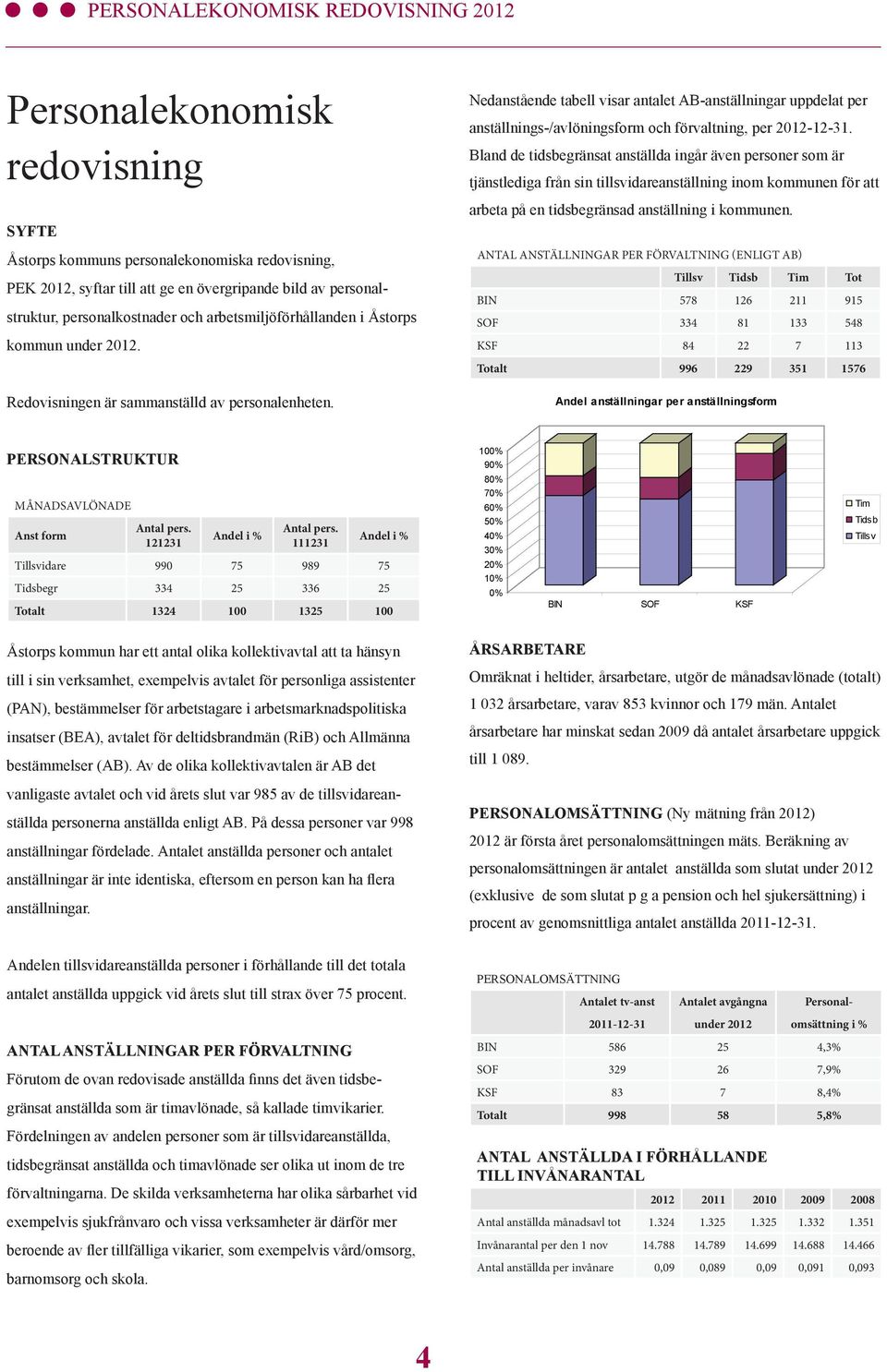 Nedanstående tabell visar antalet ABanställningar uppdelat per anställnings/avlöningsform och förvaltning, per 20121231.