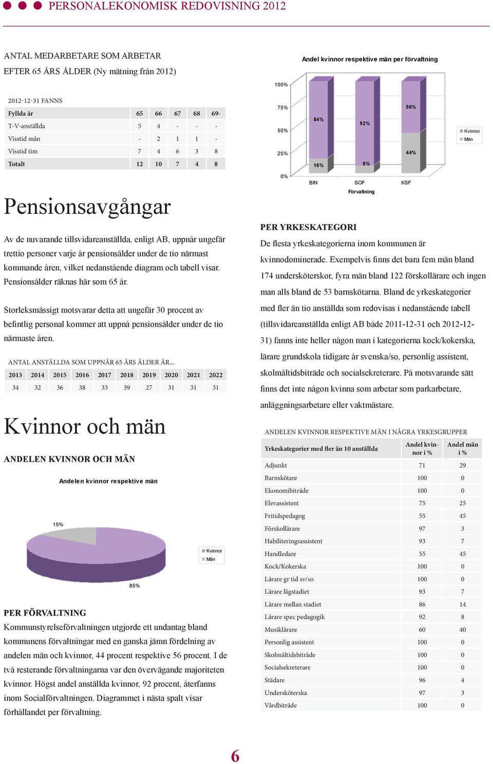 varje år pensionsålder under de tio närmast kommande åren, vilket nedanstående diagram och tabell visar. Pensionsålder räknas här som 6 år.