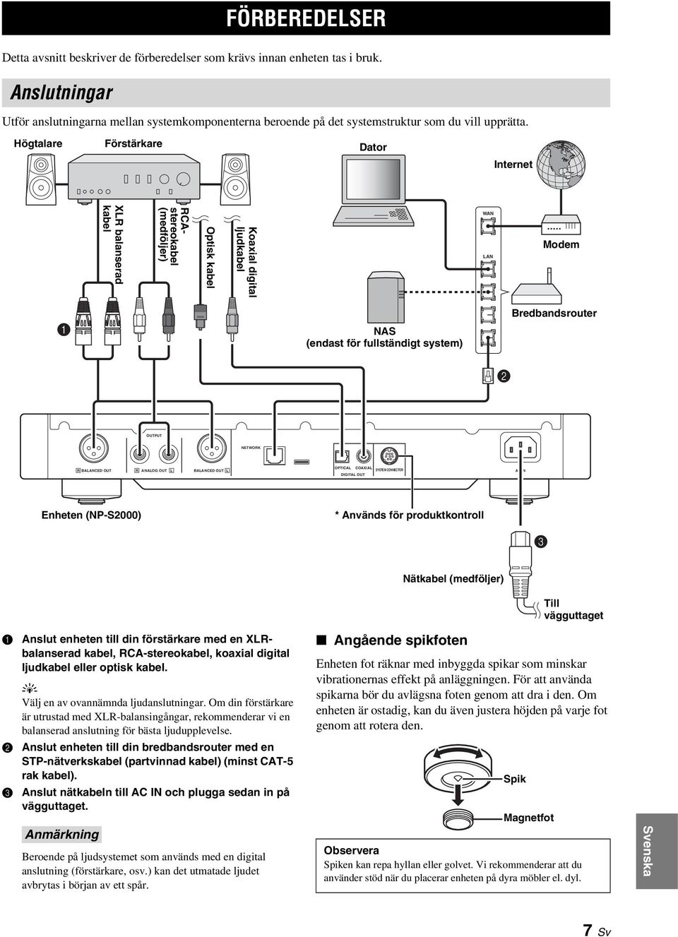 Högtalare Förstärkare Dator Internet XLR balanserad kabel RCAstereokabel (medföljer) Optisk kabel Koaxial digital ljudkabel WAN LAN Modem 1 NAS (endast för fullständigt sstem) Bredbandsrouter 2