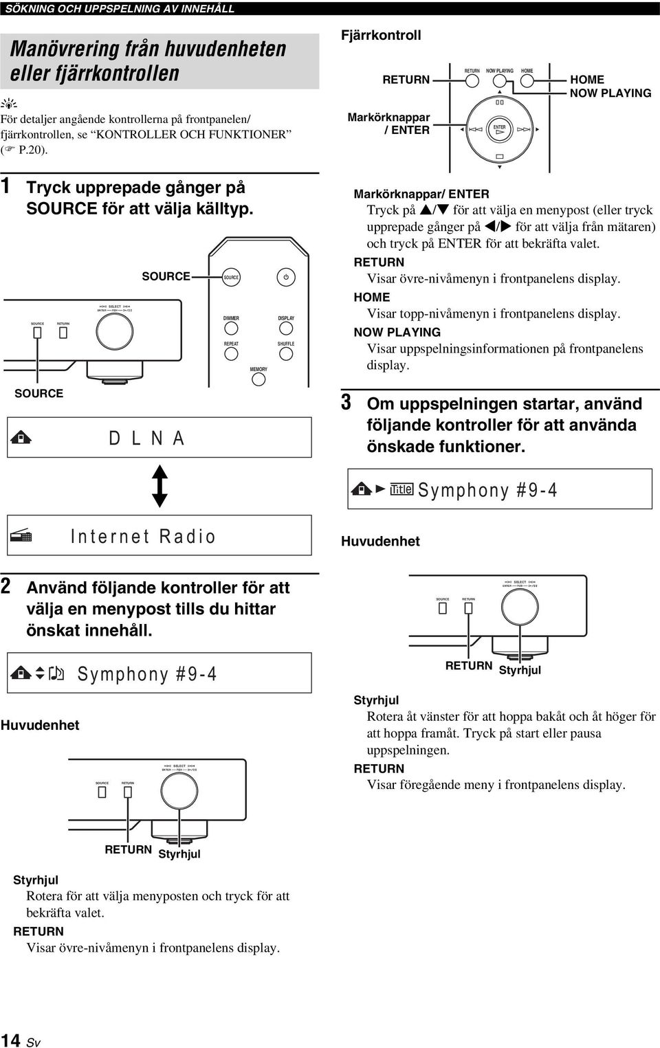 SOURCE SELECT ENTER PUSH SOURCE SOURCE DIMMER REPEAT MEMORY DISPLAY SHUFFLE Markörknappar/ ENTER Trck på / för att välja en menpost (eller trck upprepade gånger på / för att välja från mätaren) och