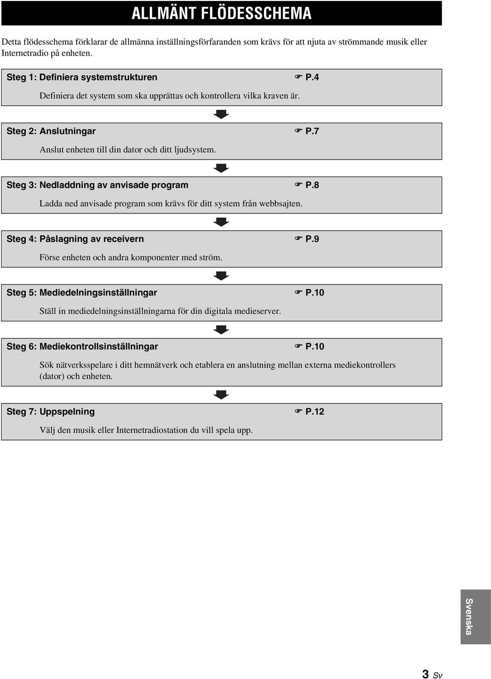 8 Ladda ned anvisade program som krävs för ditt sstem från webbsajten. Steg 4: Påslagning av receivern P.9 Förse enheten och andra komponenter med ström. Steg 5: Mediedelningsinställningar P.