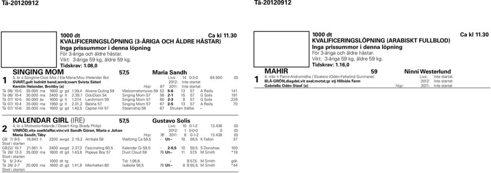 00 (0) SVART,gult lodrätt band;armb;svart Svista Säteri 0: Int e startat Kerstin Helander, Brottby (a) Hcp: 0: Int e startat Tä 0/ 0-.000 ma 00 gr gd.