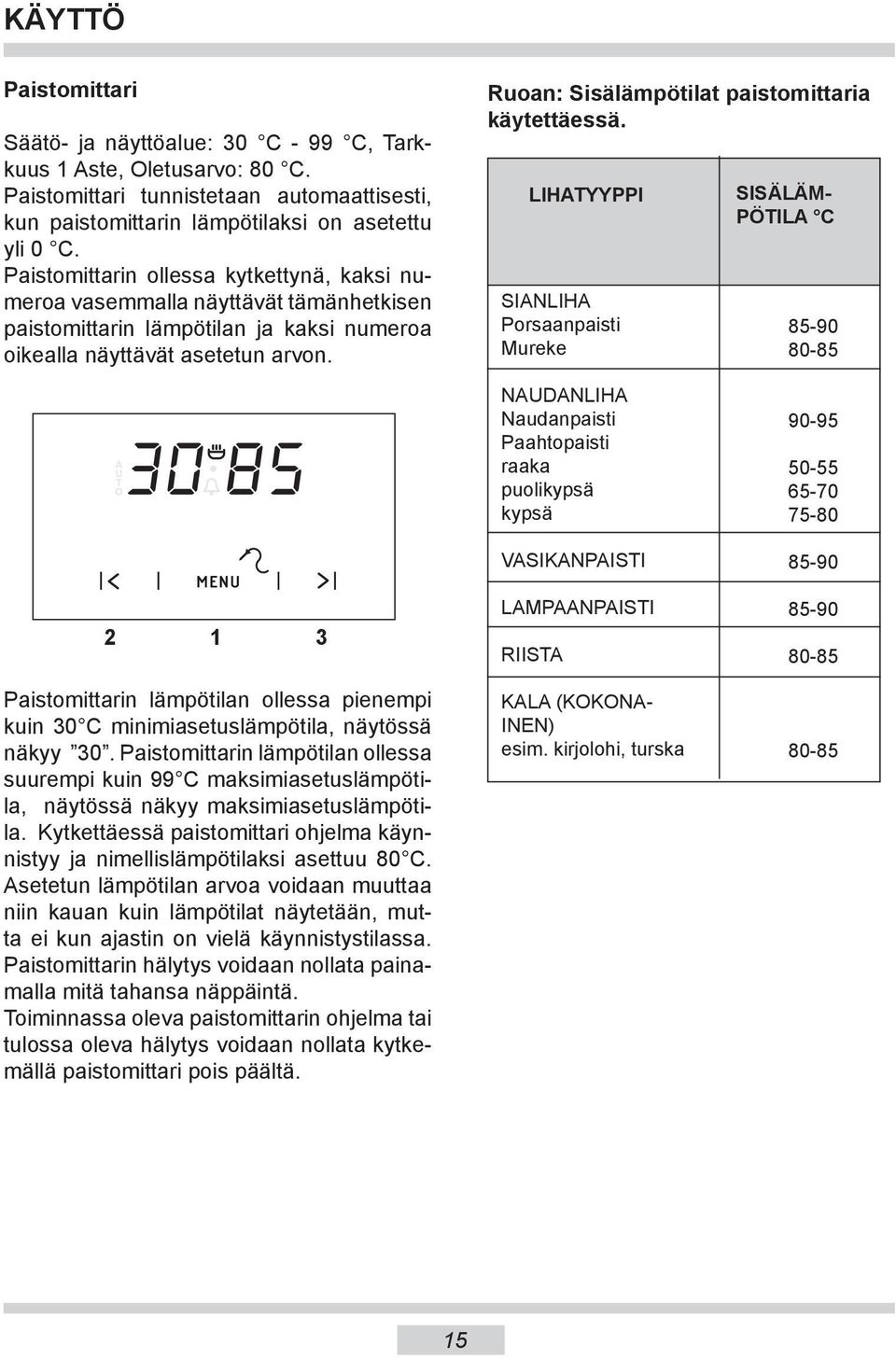 0 85 Ruoan: Sisälämpötilat paistomittaria käytettäessä.