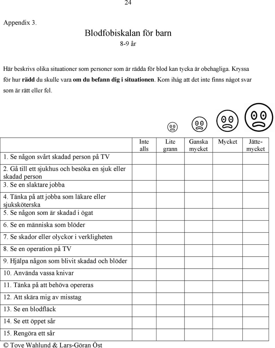 Se någon svårt skadad person på TV Inte alls Lite grann Ganska mycket Mycket Jättemycket 2. Gå till ett sjukhus och besöka en sjuk eller skadad person 3. Se en slaktare jobba 4.