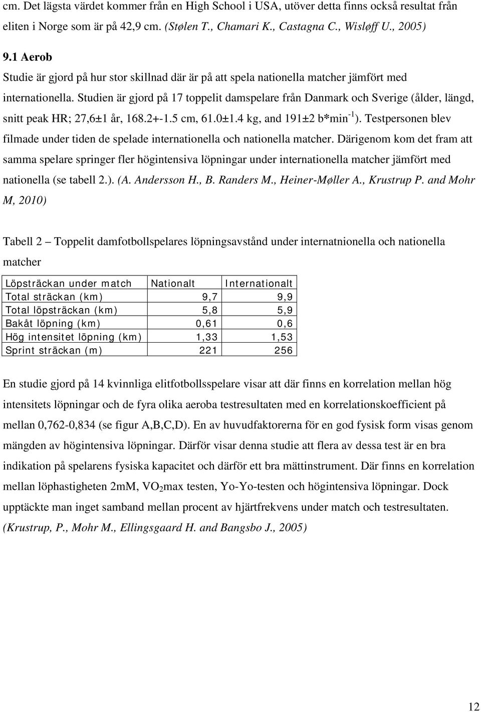 Studien är gjord på 17 toppelit damspelare från Danmark och Sverige (ålder, längd, snitt peak HR; 27,6±1 år, 168.2+-1.5 cm, 61.0±1.4 kg, and 191±2 b*min -1 ).