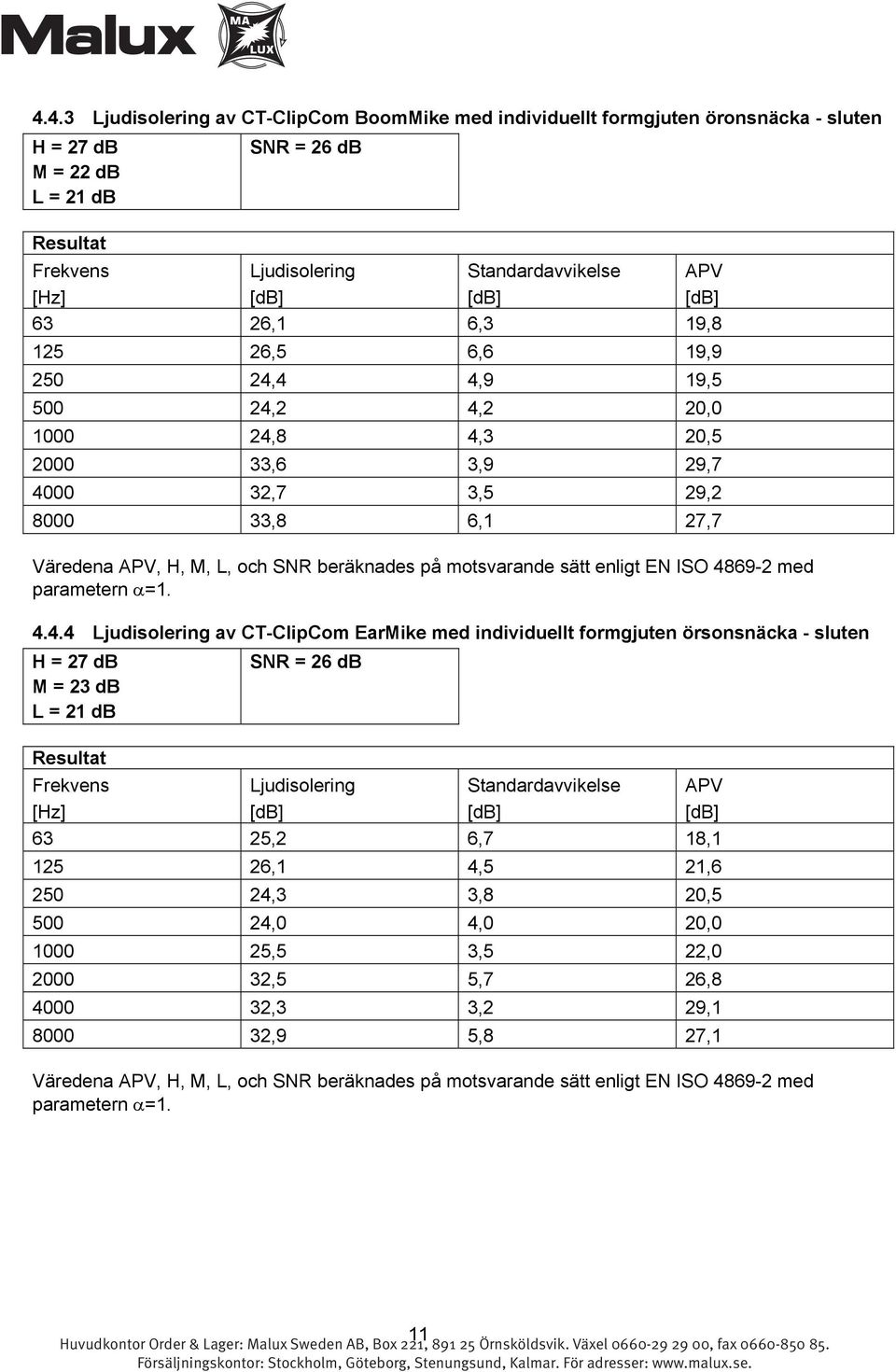 sätt enligt EN ISO 48