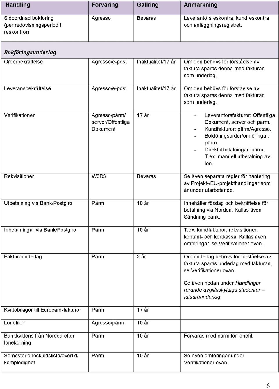 Leveransbekräftelse Agresso/e-post Inaktualitet/17 år Om den behövs för förståelse av faktura sparas denna med fakturan som underlag.