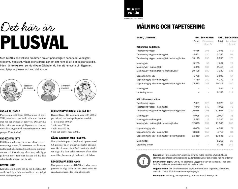 SNICKERIER Totalt Per månad Totalt Per månad Kök mndre än 10 kvm Tapetserng väggar 6 015 108 2 653 49 Tapetserng väggar+målnng tak 6 651 120 3 255 59 Tapetserng väggar+målnng tak+lackerng luckor 13