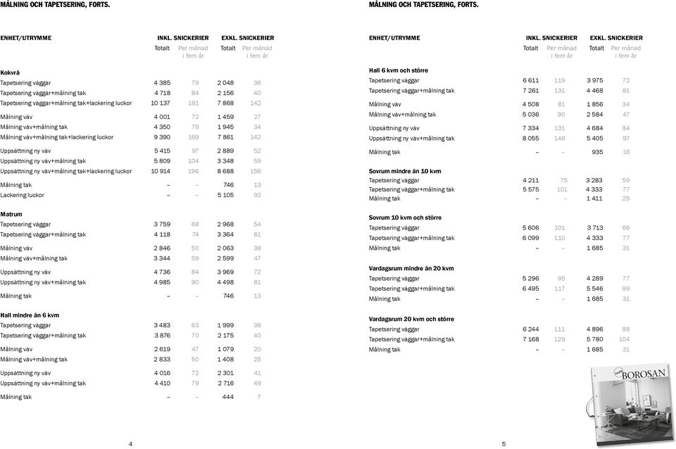 142 Målnng väv 4 001 72 1 459 27 Målnng väv+målnng tak 4 350 79 1 945 34 Målnng väv+målnng tak+lackerng luckor 9 390 169 7 861 142 Uppsättnng ny väv 5 415 97 2 889 52 Uppsättnng ny väv+målnng tak 5