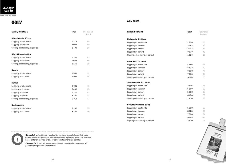 plastmatta 5 706 67 Läggnng av lnoleum 7 605 89 Slpnng och lacknng av parkett 3 150 38 Kokvrå Läggnng av plastmatta 2 343 27 Läggnng av lnoleum 2 924 34 Matrum Läggnng av plastmatta 3 931 46 Läggnng