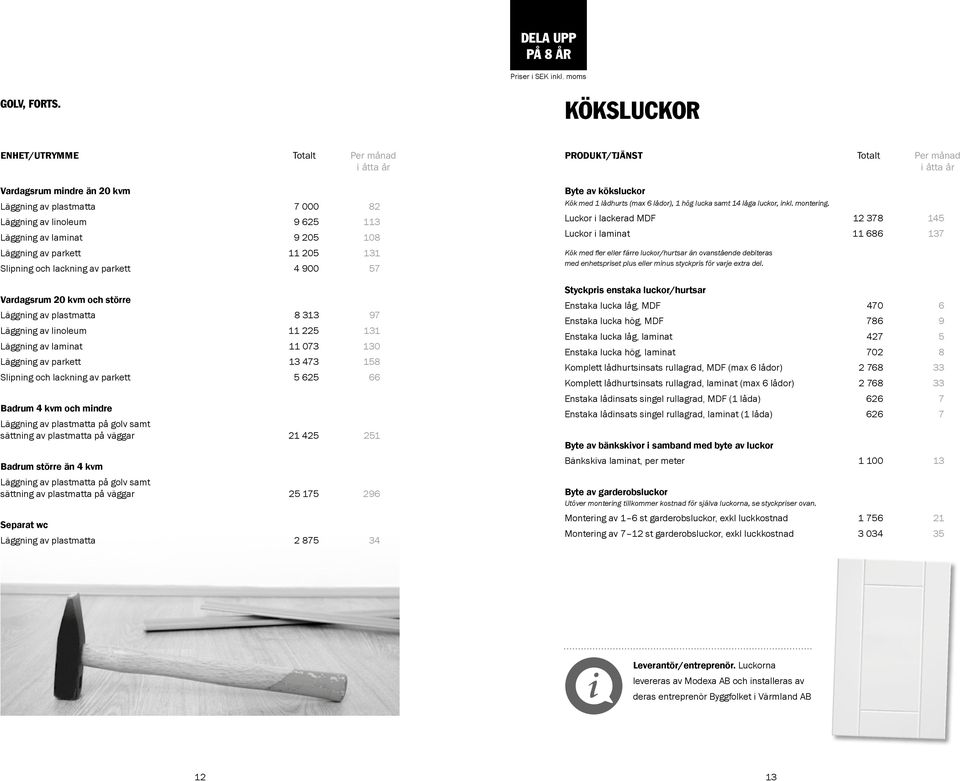 Slpnng och lacknng av parkett 4 900 57 Vardagsrum 20 kvm och större Läggnng av plastmatta 8 313 97 Läggnng av lnoleum 11 225 131 Läggnng av lamnat 11 073 130 Läggnng av parkett 13 473 158 Slpnng och