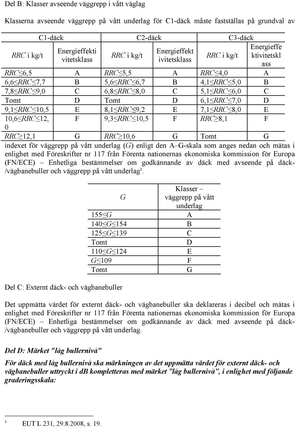 Tomt D 6,1 RRC 7,0 D 9,1 RRC 10,5 E 8,1 RRC 9,2 E 7,1 RRC 8,0 E 10,6 RRC 12, F 9,3 RRC 10,5 F RRC 8,1 F 0 RRC 12,1 G RRC 10,6 G Tomt G indexet för väggrepp på vått underlag (G) enligt den A G-skala