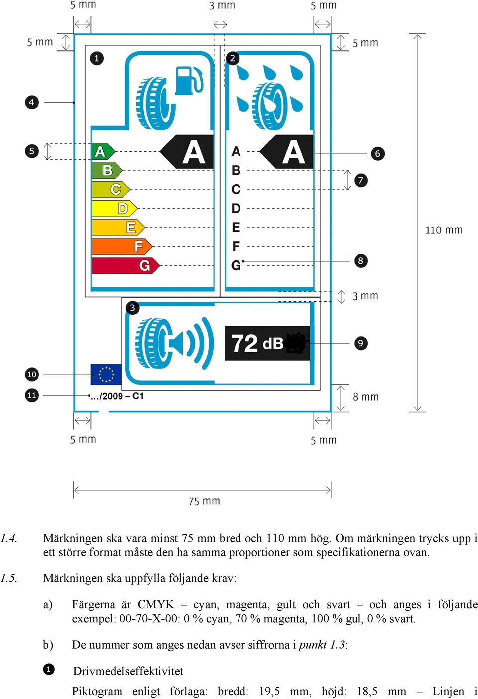 Märkningen ska uppfylla följande krav: a) Färgerna är CMYK cyan, magenta, gult och svart och anges i följande exempel: