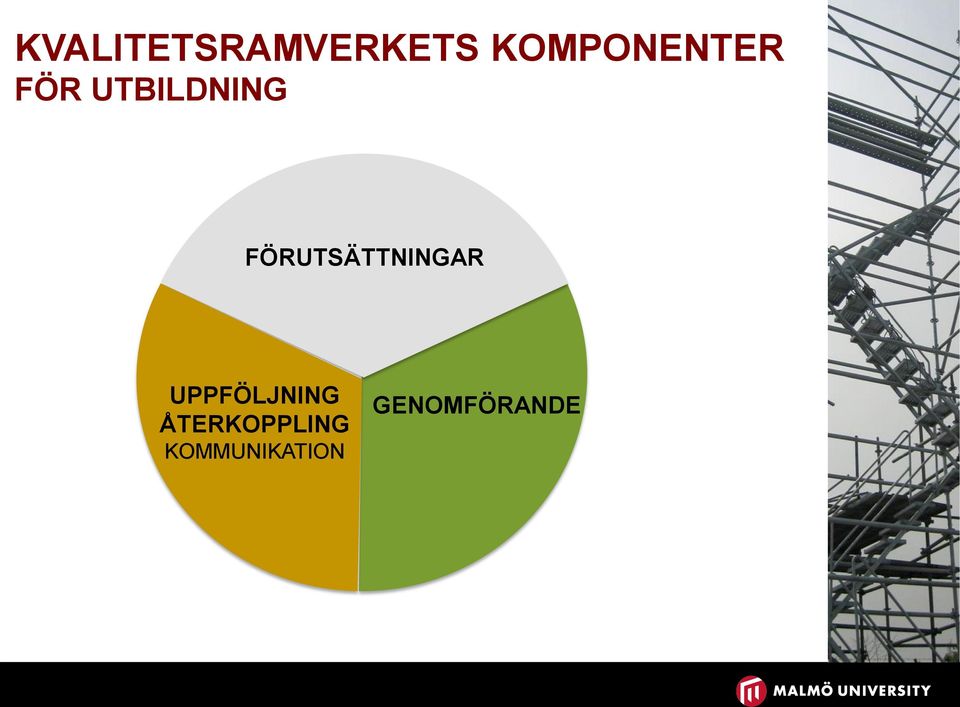 FÖRUTSÄTTNINGAR UPPFÖLJNING