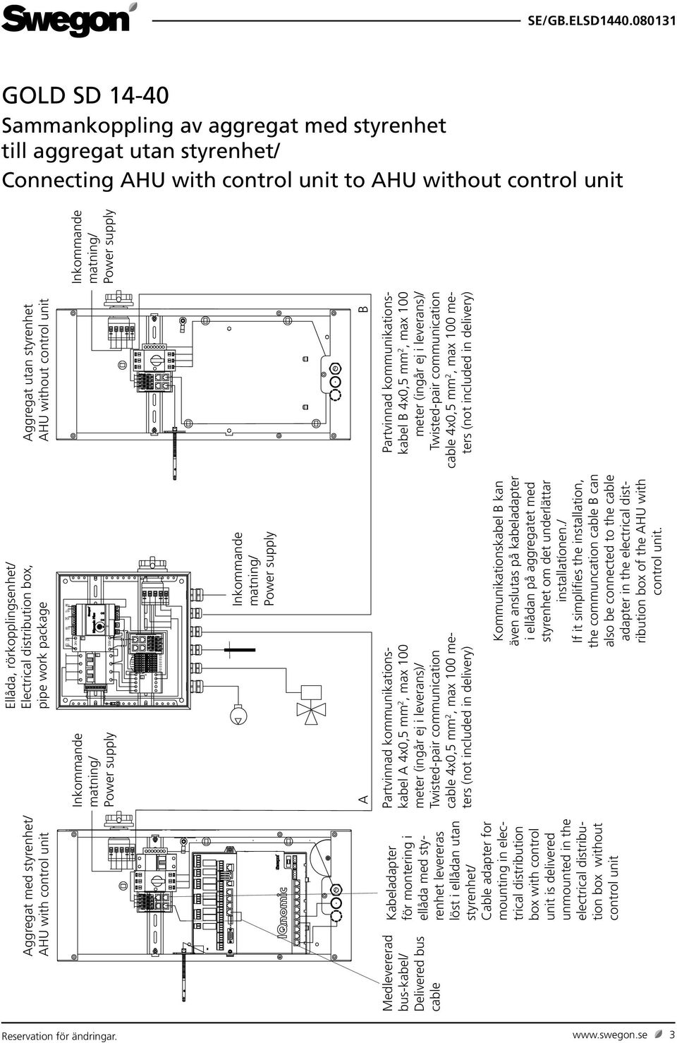 med styrenhet/ AHU with control unit Medlevererad bus-kabel/ Delivered bus cable Kabeladapter för montering i ellåda med styrenhet levereras löst i ellådan utan styrenhet/ Cable adapter for mounting