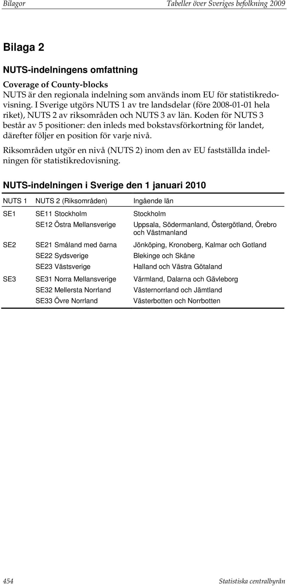 Koden för NUTS 3 består av 5 positioner: den inleds med bokstavsförkortning för landet, därefter följer en position för varje nivå.