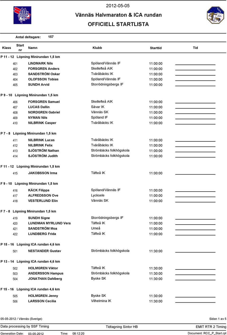 SJÖSTRÖM Nathan 414 SJÖSTRÖM Judith F 11-12 Löpning Minirundan 1,5 km 415 JAKOBSSON Irma F 9-10 Löpning Minirundan 1,5 km 416 KÄCK Filippa 417 ALFREDSSON Ove 418 VESTERLUND Elin F 7-8 Löpning