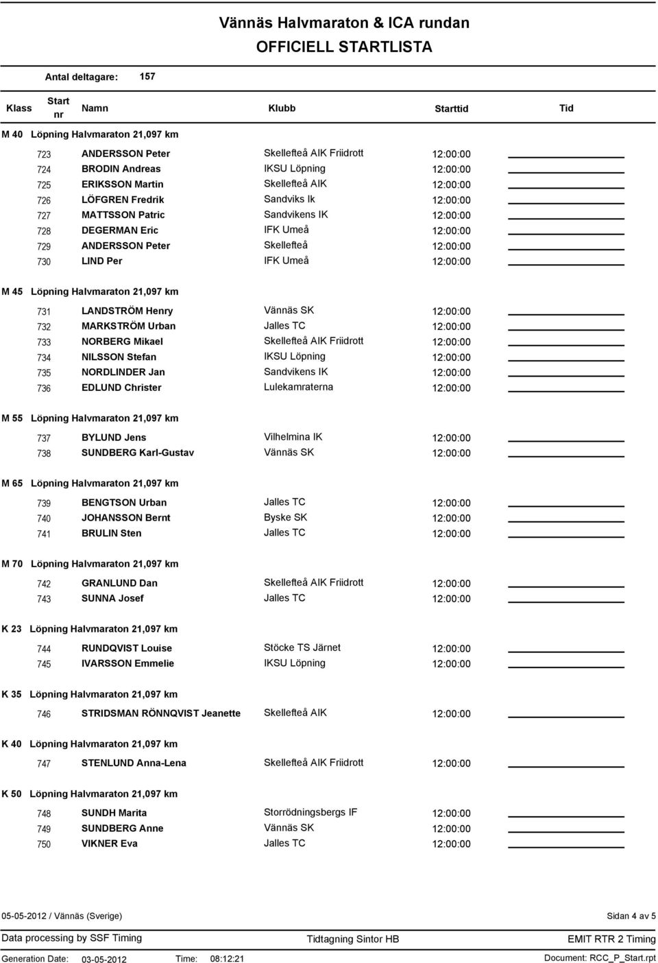 21,097 km 737 BYLUND Jens 738 SUNDBERG Karl-Gustav M 65 Löpning Halvmaraton 21,097 km 739 BENGTSON Urban 740 JOHANSSON Bernt 741 BRULIN Sten M 70 Löpning Halvmaraton 21,097 km 742 GRANLUND Dan 743