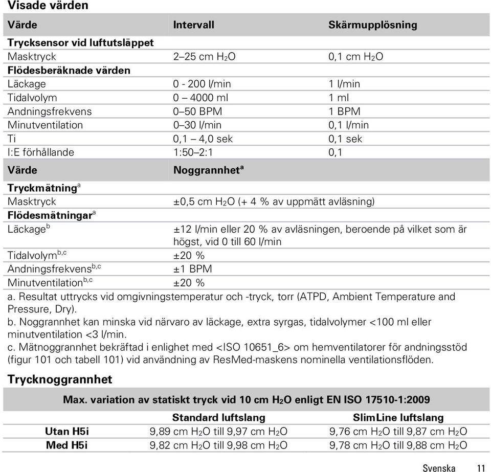 avläsning) Flödesmätningar a Läckage b ±12 l/min eller 20 % av avläsningen, beroende på vilket som är högst, vid 0 till 60 l/min Tidalvolym b,c ±20 % Andningsfrekvens b,c ±1 BPM Minutventilation b,c