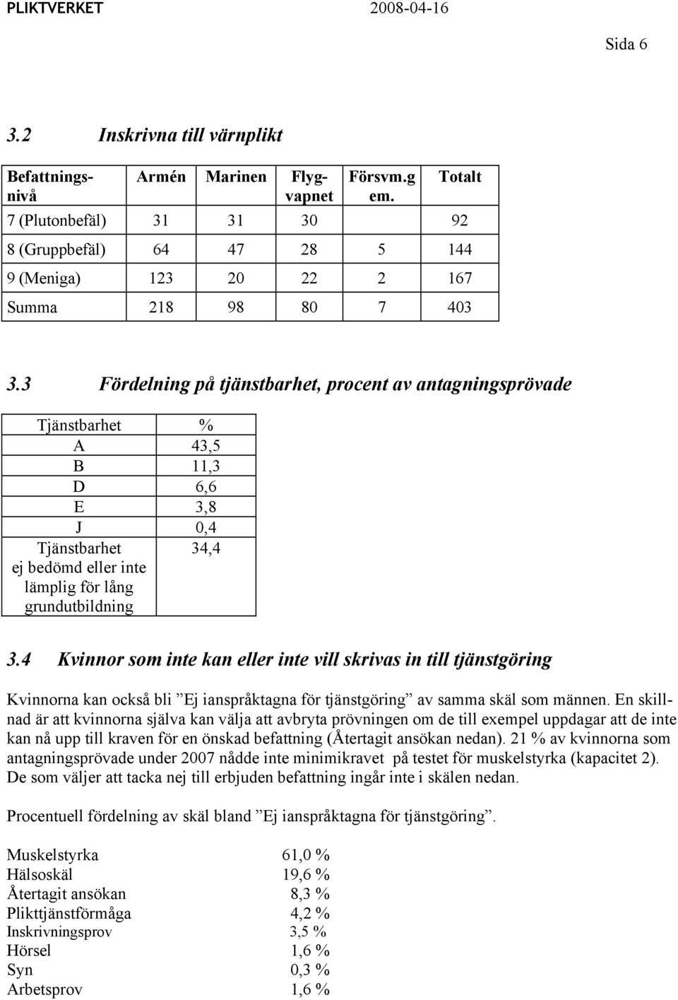 3 Fördelning på tjänstbarhet, procent av antagningsprövade Tjänstbarhet % A 43,5 B 11,3 D 6,6 E 3,8 J 0,4 Tjänstbarhet 34,4 ej bedömd eller inte lämplig för lång grundutbildning 3.