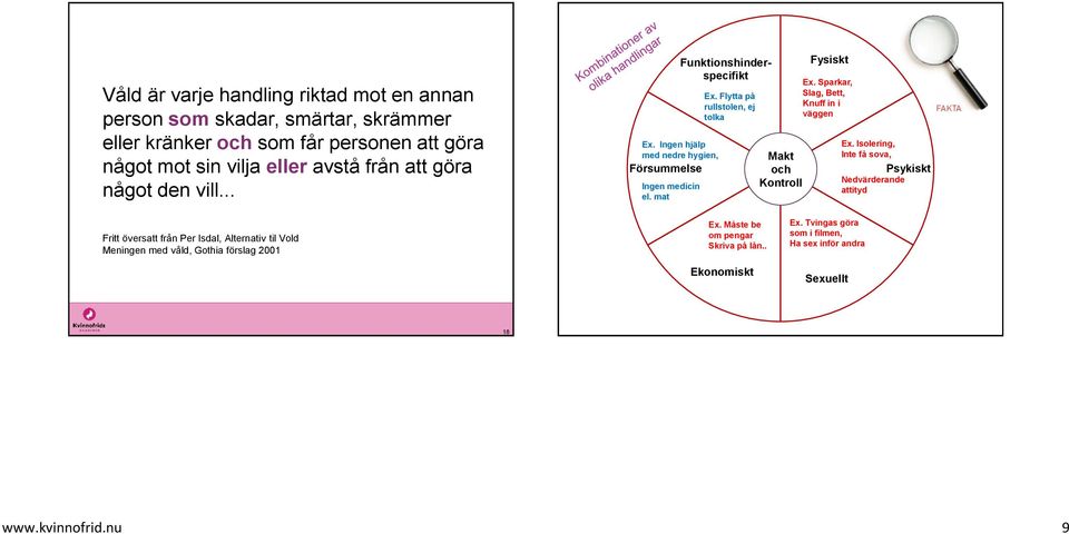 Flytta på rullstolen, ej tolka Makt och Kontroll Fysiskt Ex. Sparkar, Slag, Bett, Knuff in i väggen Ex.