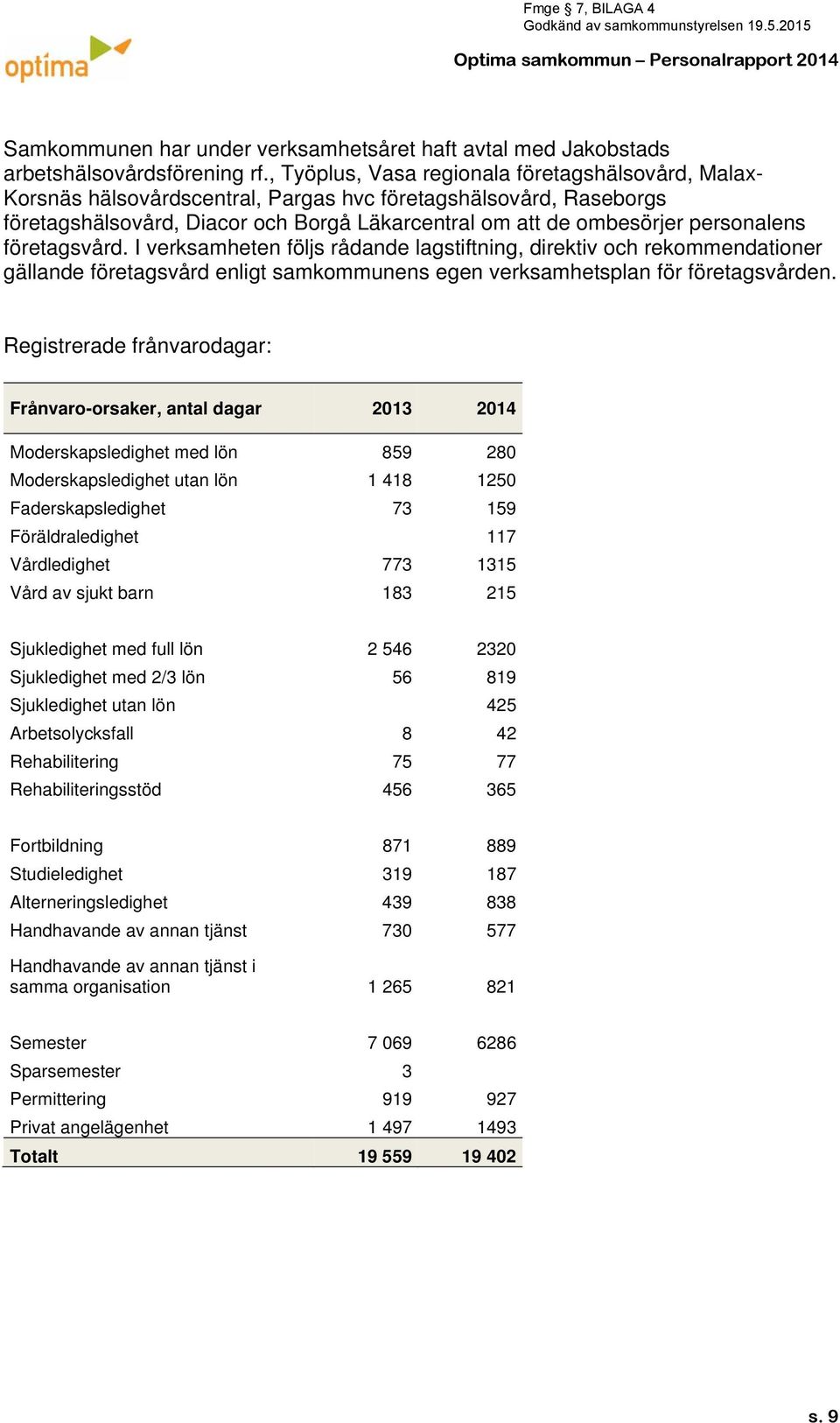 personalens företagsvård. I verksamheten följs rådande lagstiftning, direktiv och rekommendationer gällande företagsvård enligt samkommunens egen verksamhetsplan för företagsvården.