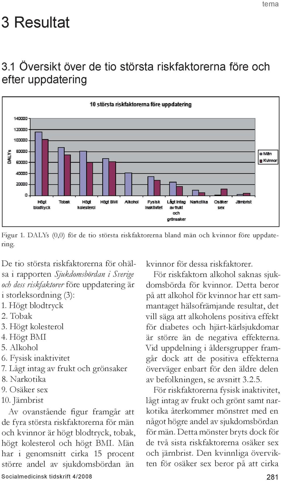 Högt BMI 5. Alkohol 6. Fysisk inaktivitet 7. Lågt intag av frukt och grönsaker 8. Narkotika 9. Osäker sex 10.