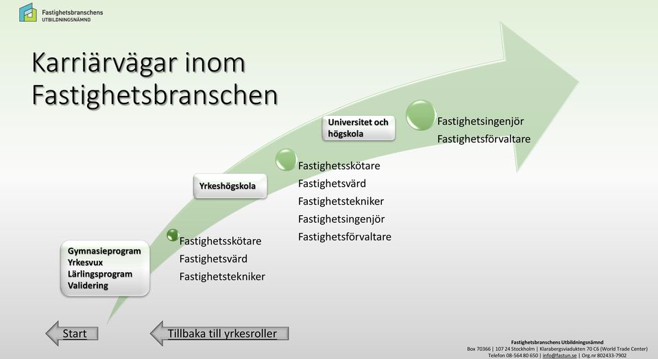 och högskola Gymnasieprogram