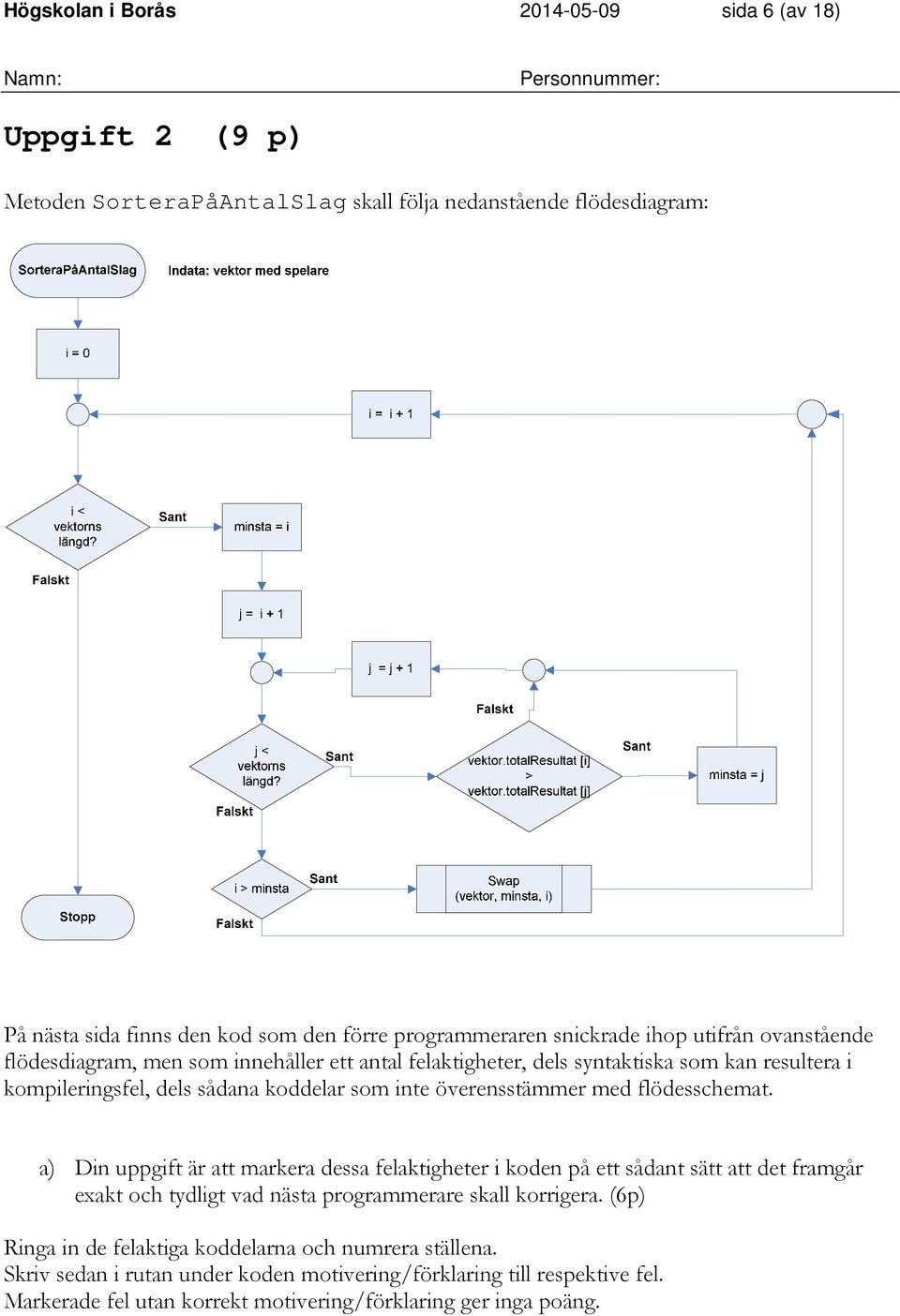 överensstämmer med flödesschemat. a) Din uppgift är att markera dessa felaktigheter i koden på ett sådant sätt att det framgår exakt och tydligt vad nästa programmerare skall korrigera.