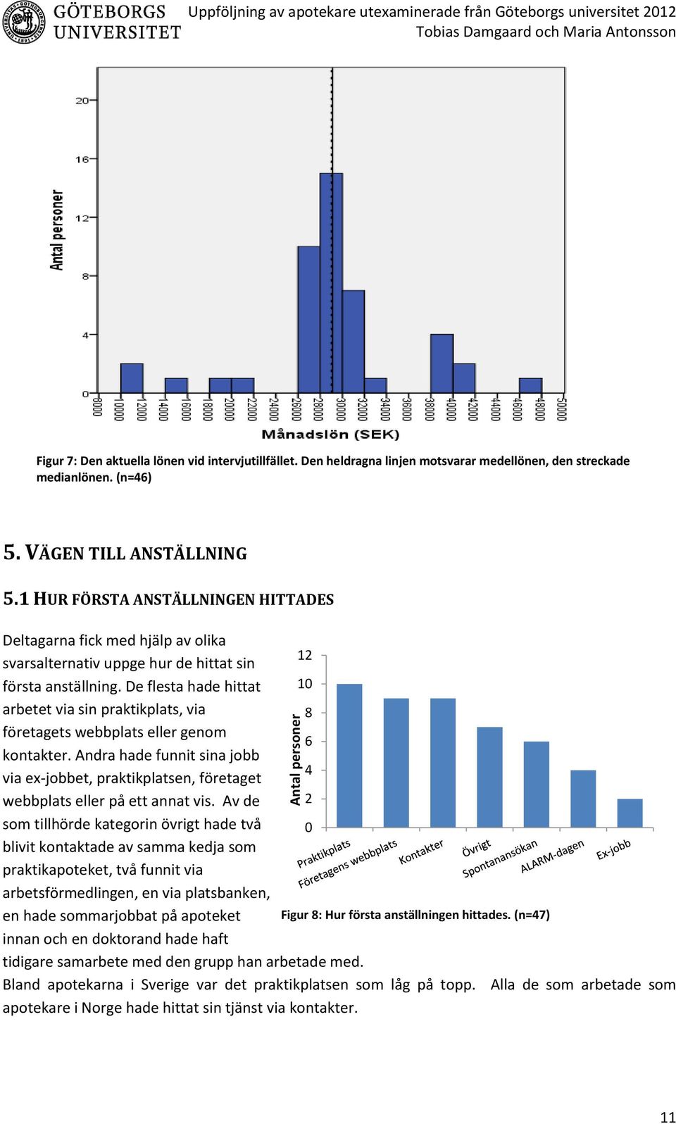 1 HUR FÖRSTA ANSTÄLLNINGEN HITTADES Deltagarna fick med hjälp av olika 12 svarsalternativ uppge hur de hittat sin första anställning.