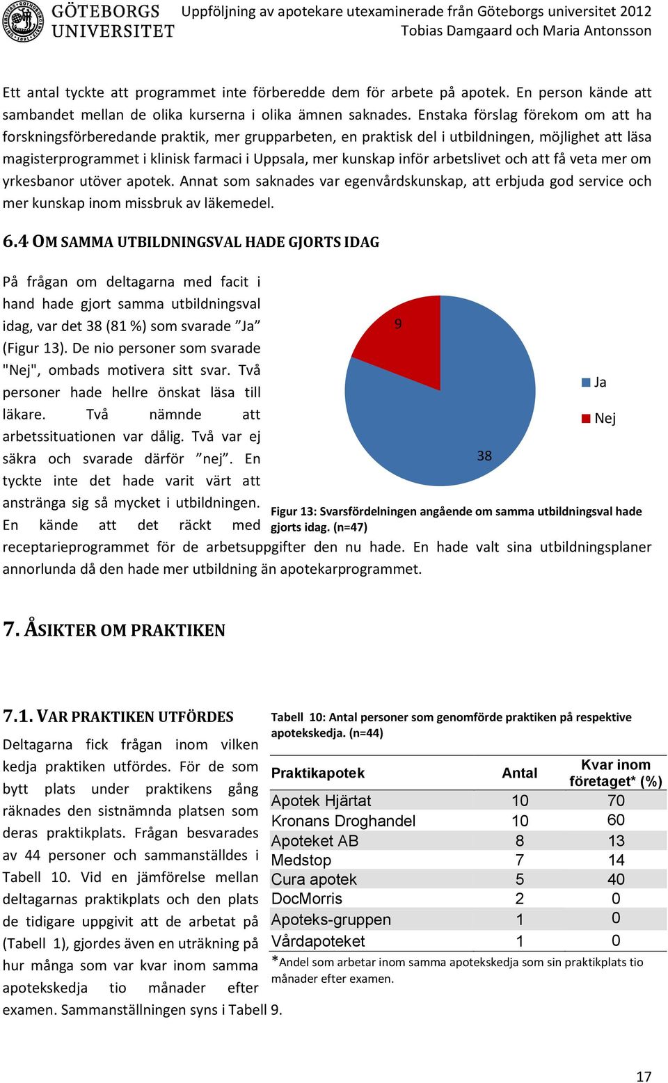 inför arbetslivet och att få veta mer om yrkesbanor utöver apotek. Annat som saknades var egenvårdskunskap, att erbjuda god service och mer kunskap inom missbruk av läkemedel. 6.