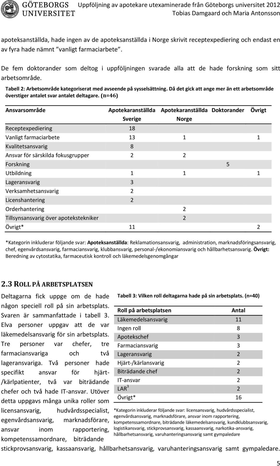 Då det gick att ange mer än ett arbetsområde överstiger antalet svar antalet deltagare.