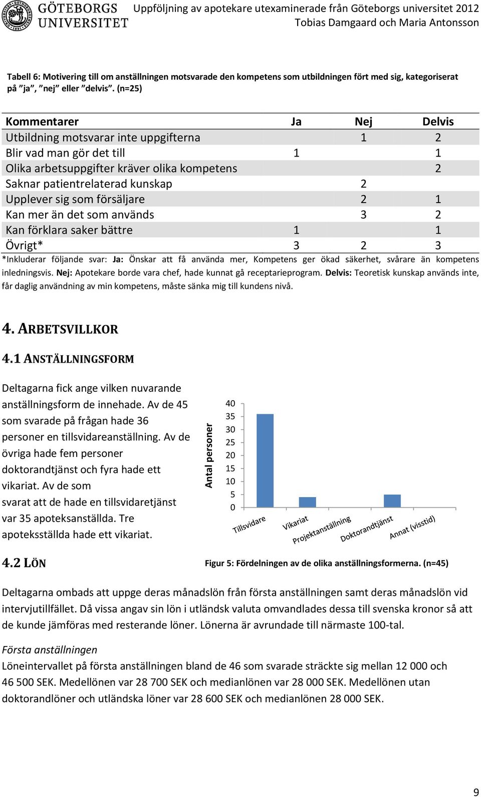 (n=25) Kommentarer Ja Nej Delvis Utbildning motsvarar inte uppgifterna 1 2 Blir vad man gör det till 1 1 Olika arbetsuppgifter kräver olika kompetens 2 Saknar patientrelaterad kunskap 2 Upplever sig