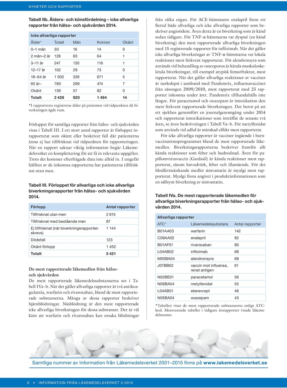57 82 0 Totalt 2 428 920 1 494 14 *I rapporterna registreras ålder på patienten vid tidpunkten då biverkningen ägde rum. Förloppet för samtliga rapporter från hälso- och sjukvården visas i Tabell III.